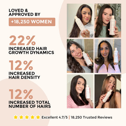 ATHENA™ - Root Revival Shampoo - Increased Hair Growth with Just 4 Washes a Week*